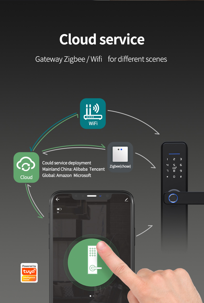 Home Zigbee Door Lock YFFZ-X6