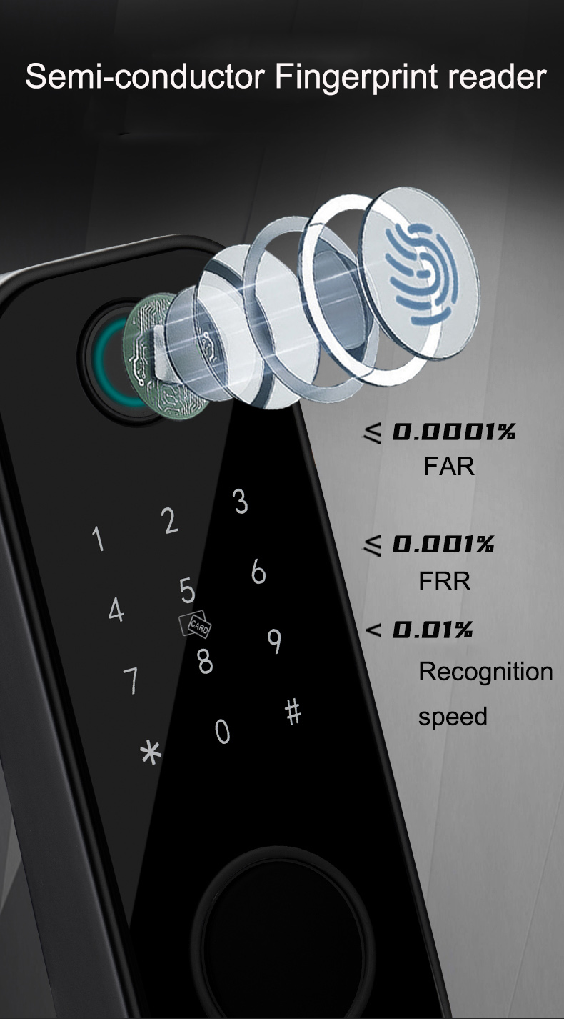 Waterproof Dual Side Fingerprint Rim Lock YFBF-N300