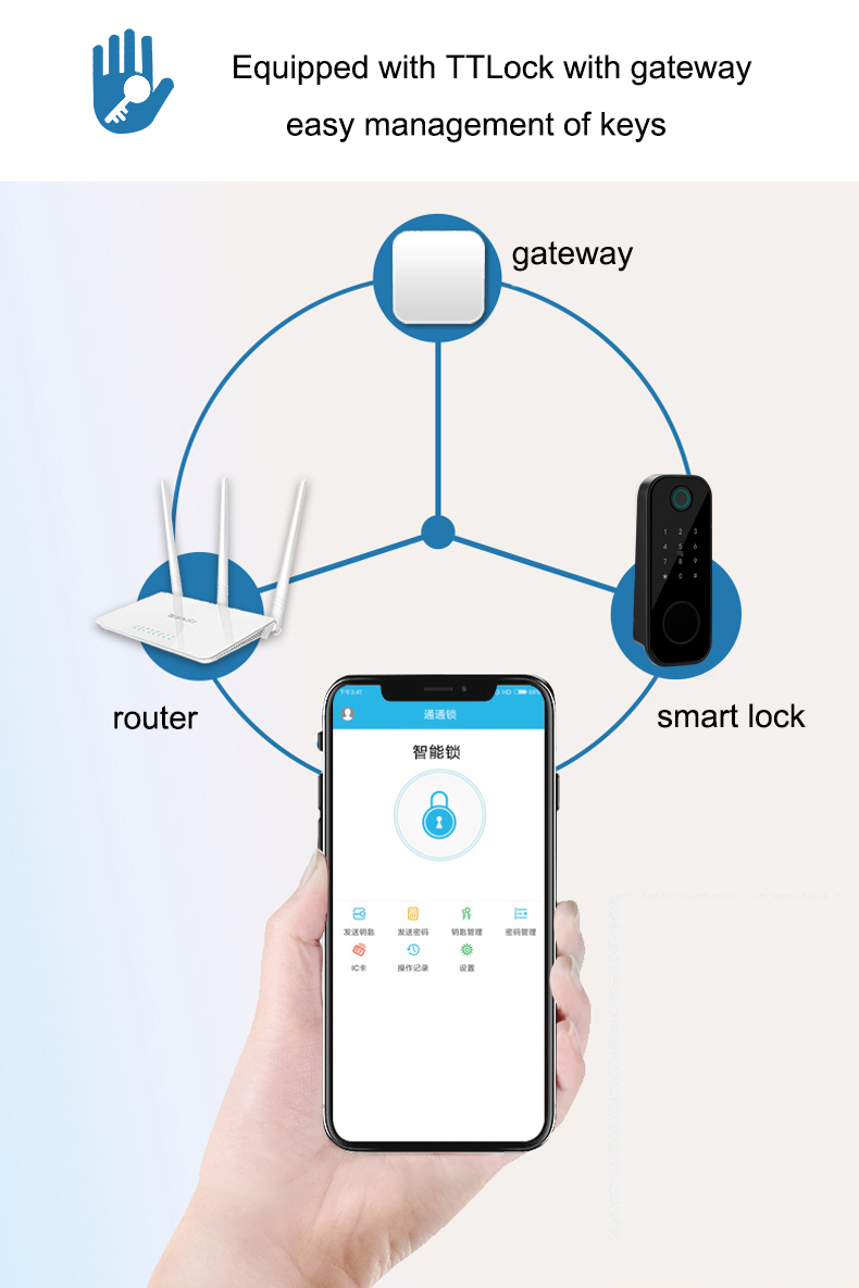 Waterproof Dual Side Fingerprint Rim Lock YFBF-N300