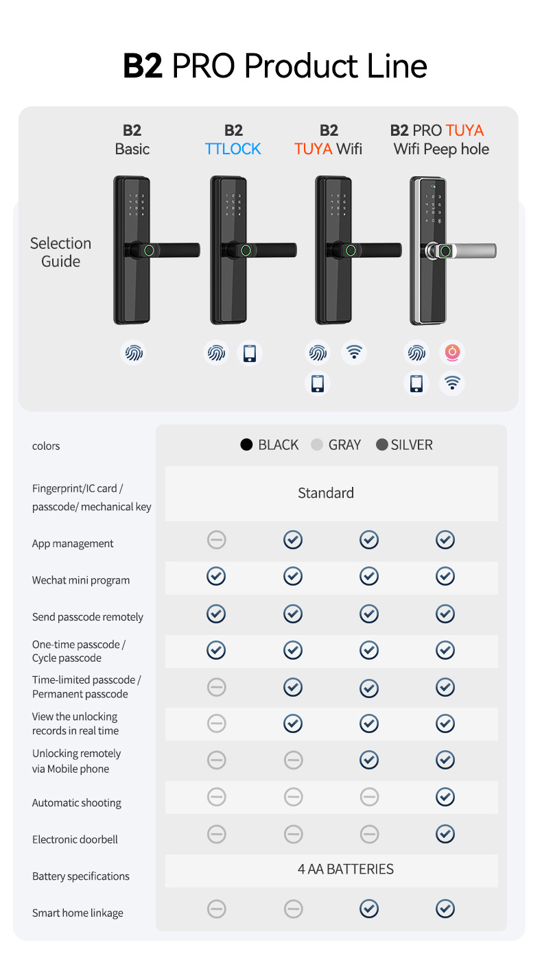 Passcode 5050 Mortise Smart Lock YFP-B2