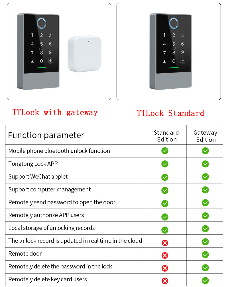 Economic TTlock Bluetooth Access Controller YFBA-K3