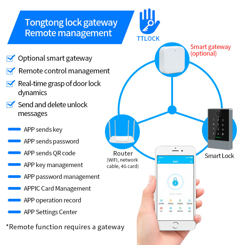 Bluetooth QR Code Access Control Reader YFBA-K3Q