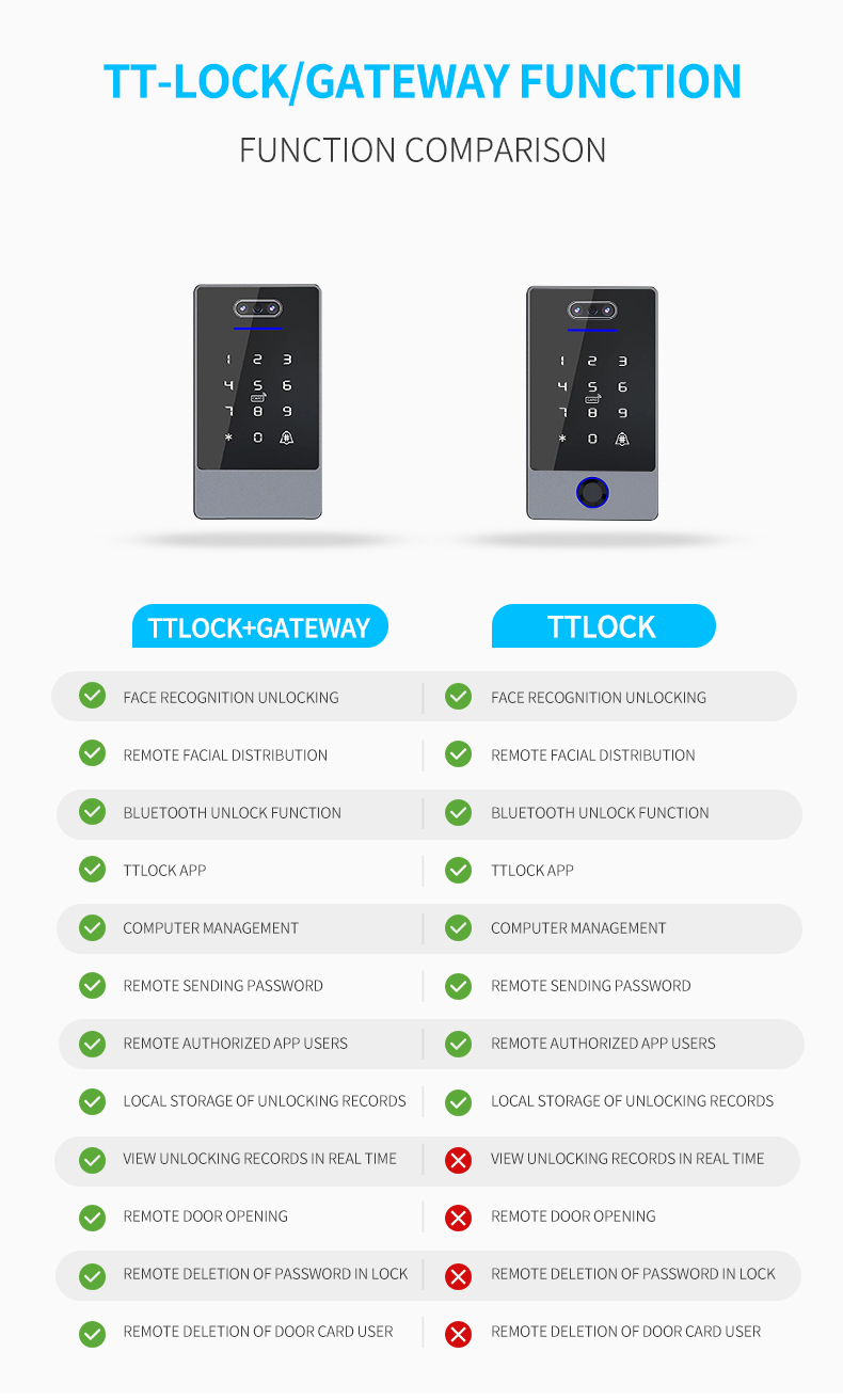 Face ID Access Control YFBA-K5