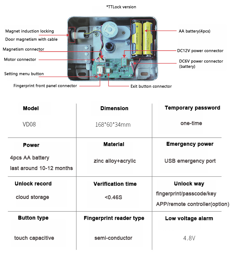 Waterproof Digital Steel Door Rim Lock YFBF-VD08